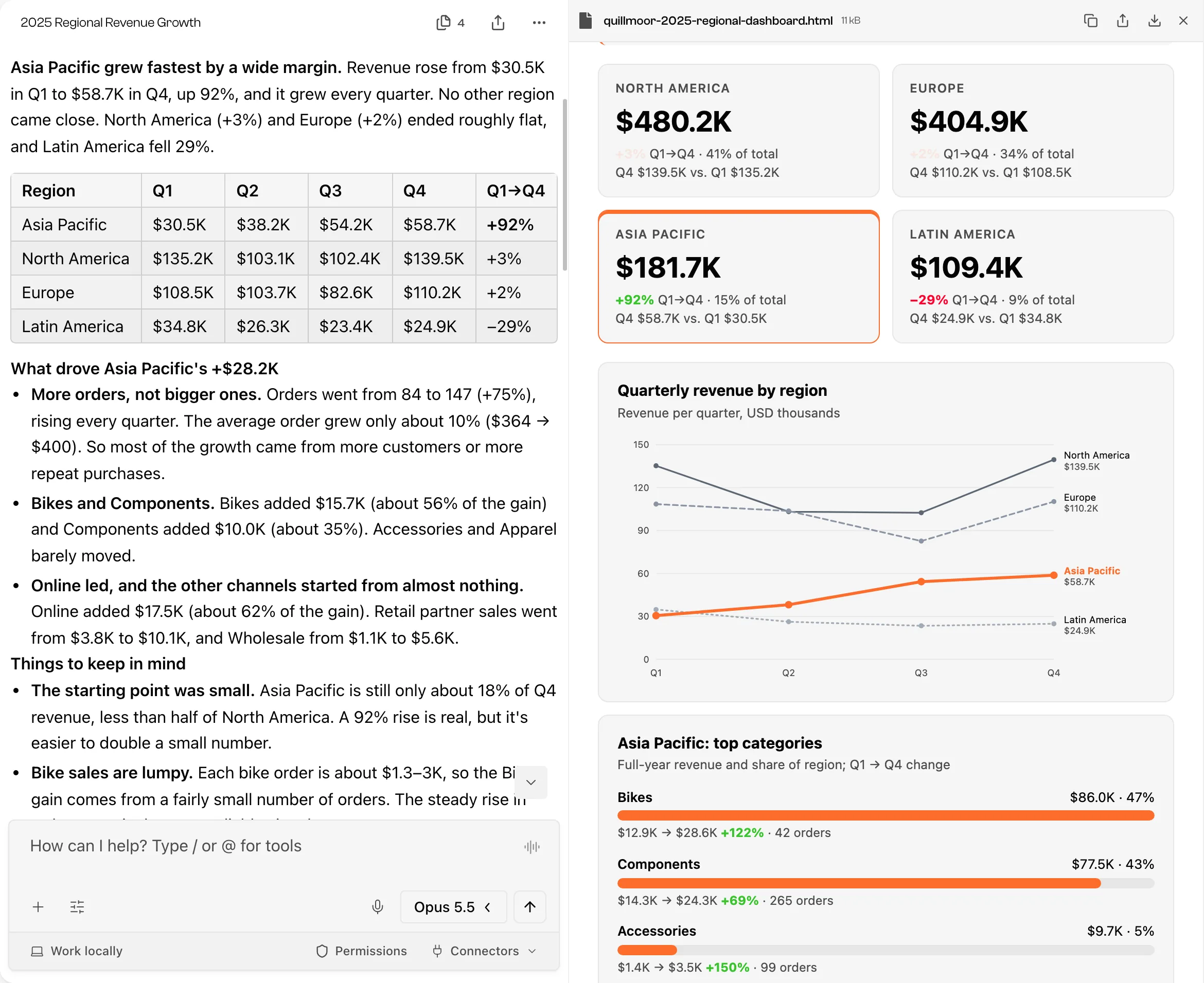 Bearly with the analysis in the chat on the left, a table of quarterly revenue by region above a list of what drove Asia Pacific's growth, and the dashboard Page open in the side panel on the right, showing four region tiles with Asia Pacific highlighted, a line chart of quarterly revenue by region, and bars for Asia Pacific's top categories.
